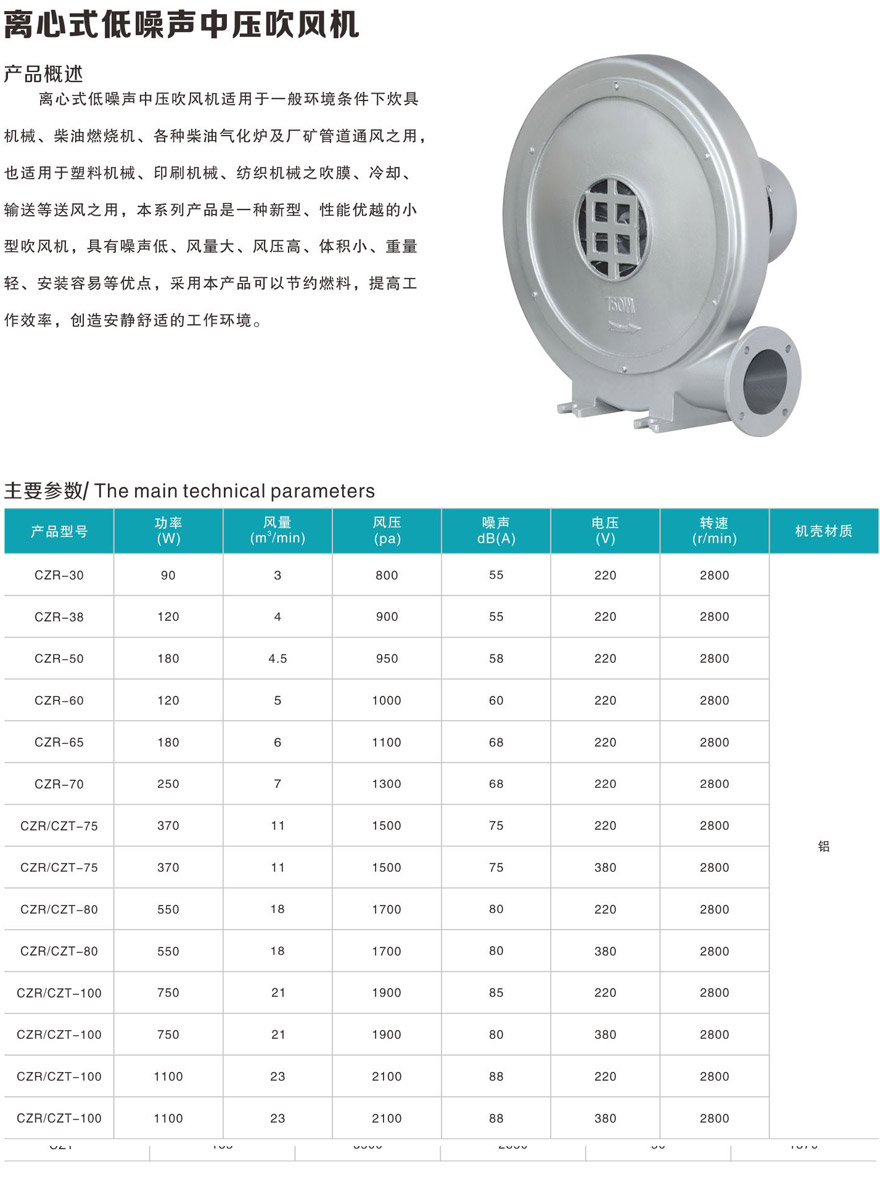 中壓風(fēng)機參數(shù).jpg