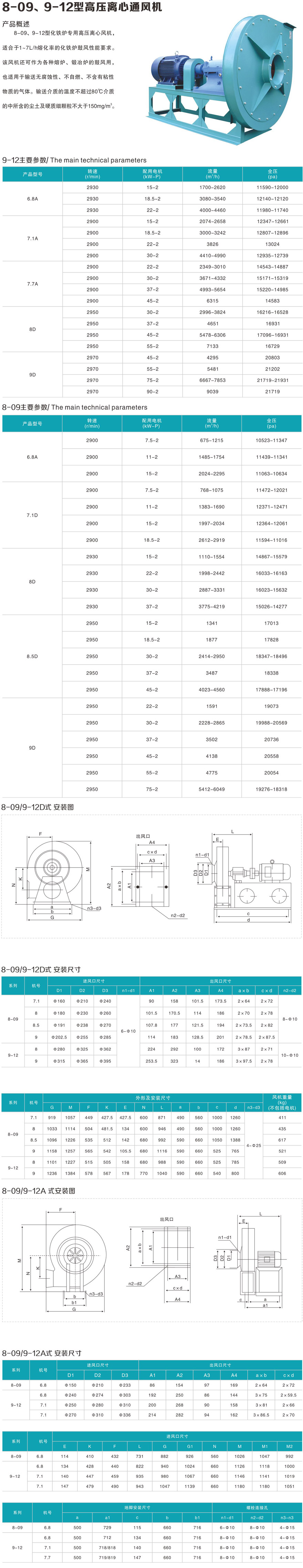 8-09參數.jpg