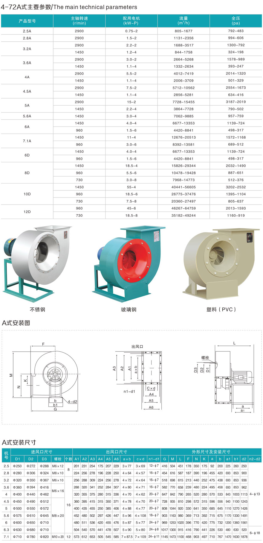 4-72型離心通風(fēng)機