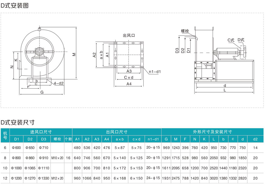 4-72型離心通風(fēng)機